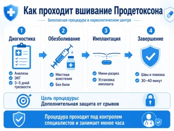 Имплантация Продетоксон в Домодедово